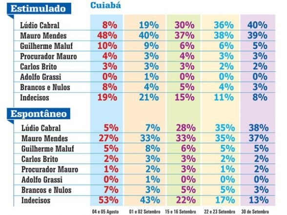 Infogrfico Cludio Castro